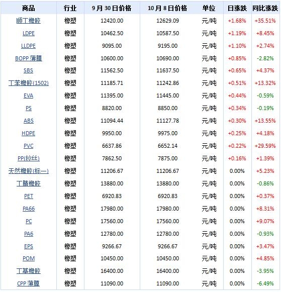 橡膠機械網(wǎng)