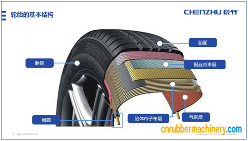 輪胎的基本結(jié)構(gòu) 輪胎的基本結(jié)構(gòu)