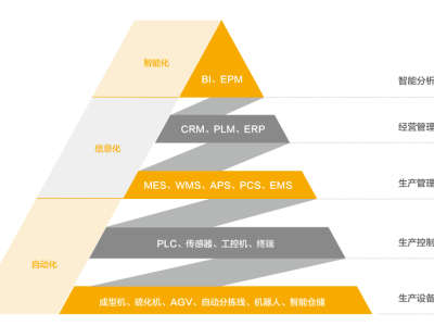 薩馳智能 智慧工廠解決方案